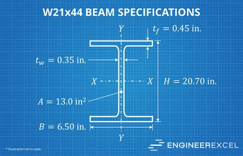 metal box beam sizes|steel beam with bottom plate.